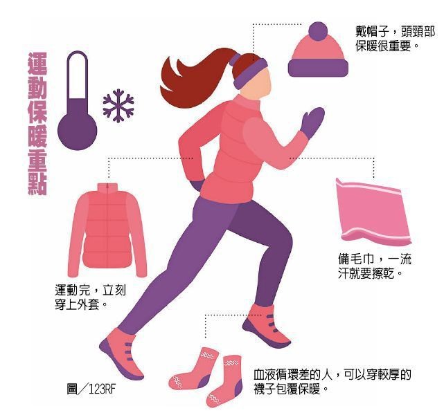 【健康】冬天如何安全運動、防心血管疾病？醫：注意 3 重點