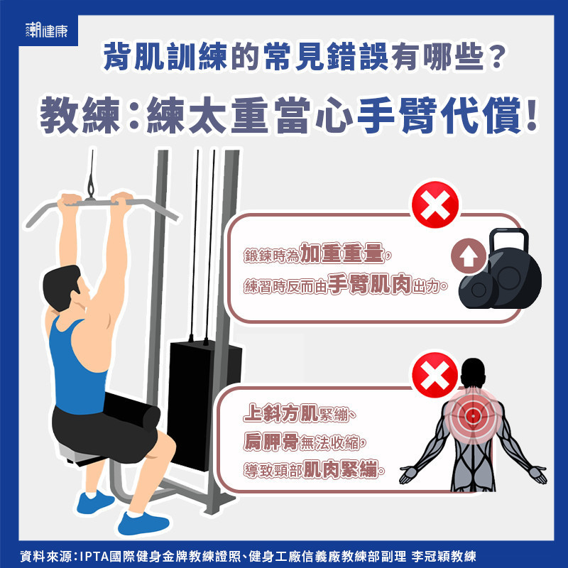 【知識】駝背、圓肩是背肌無力! 教練揭超簡單「靠牆訓練法」改善肌肉緊繃 | 文章 | 運動筆記