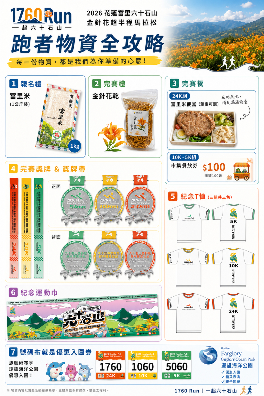 跑者物資一覽表