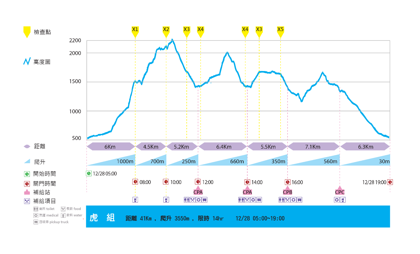 樂活報名網 - 2025第八屆龍虎鳳越野-