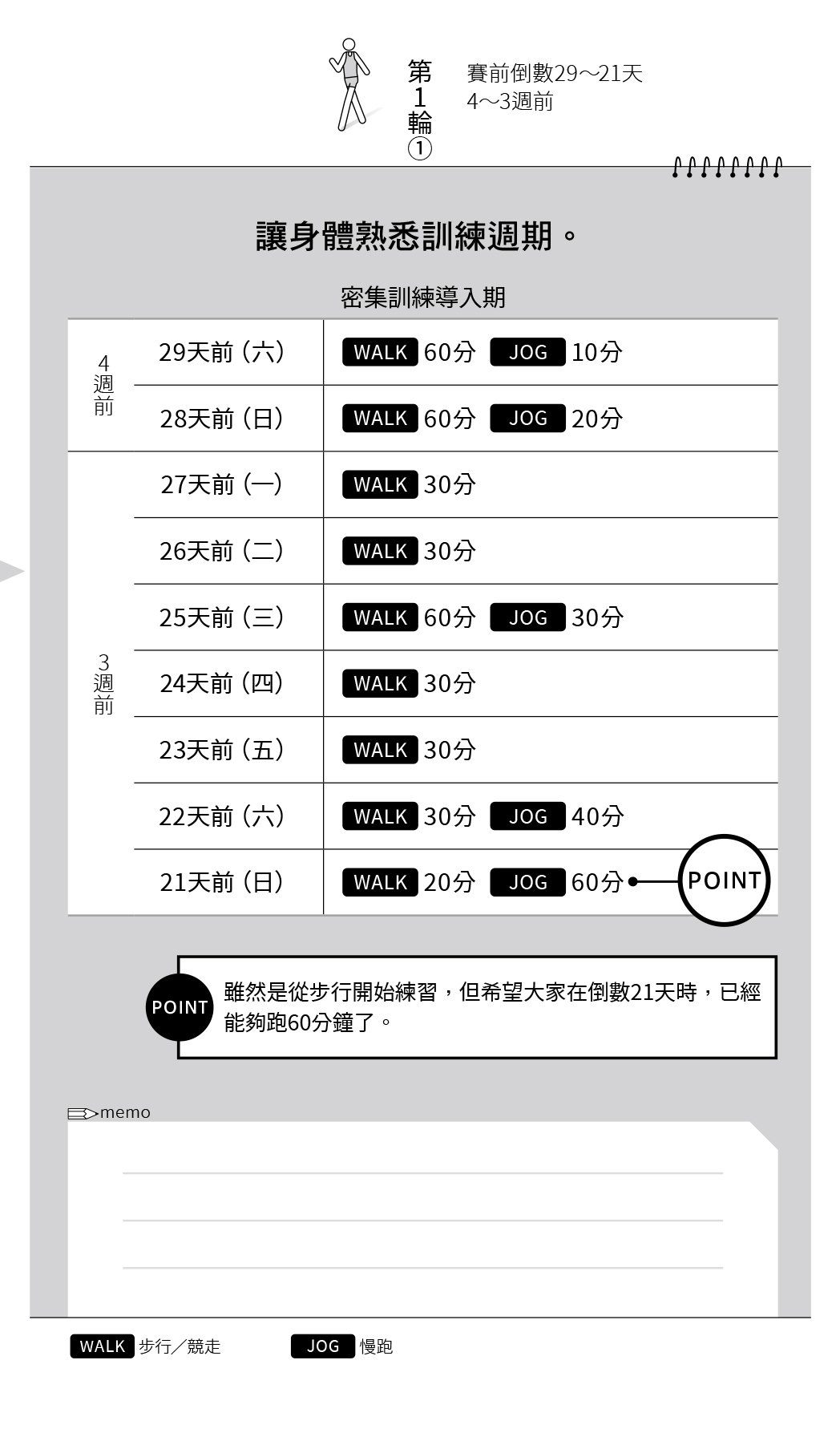 【書摘】《適合市民跑者的100日馬拉松訓