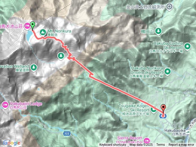 20250721親子爬日本白馬三山D3(姆池覽車下山)