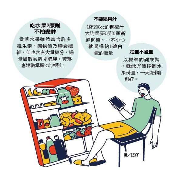 【健康】外食族變在家吃就比較健康？避免居家肥胖有方法