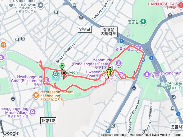 華城趴趴走1hours