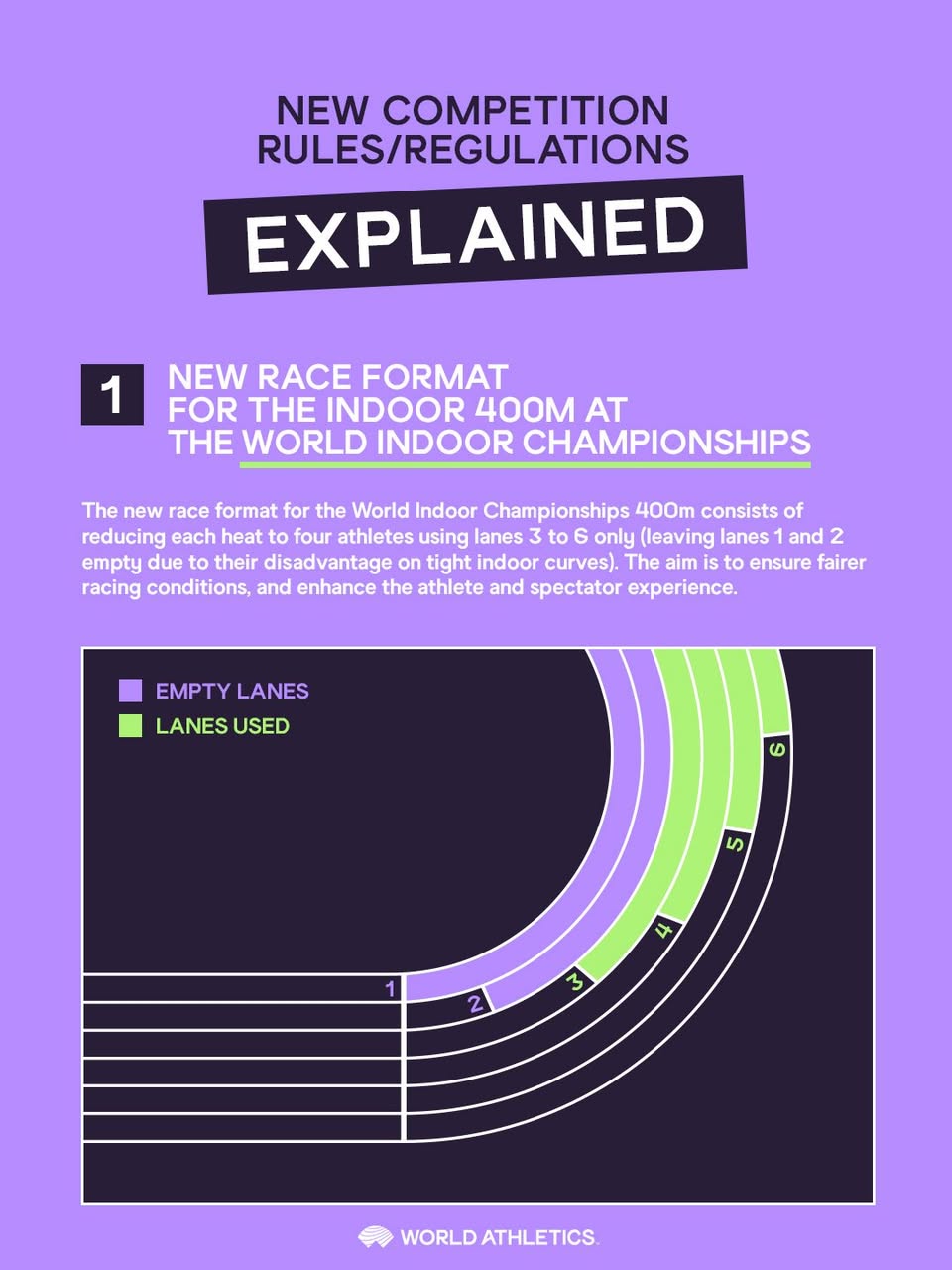 世界田總四項新規動態解讀