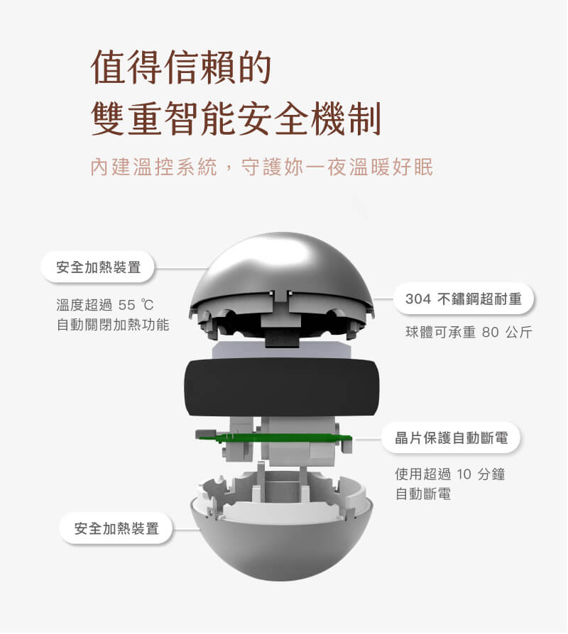 溫妳按摩球主形象圖片5